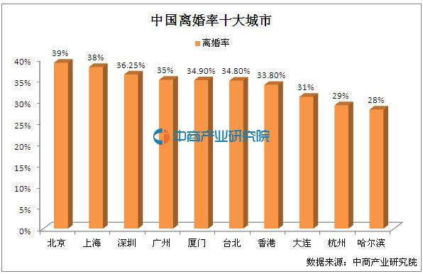 婚姻危机心理咨询
