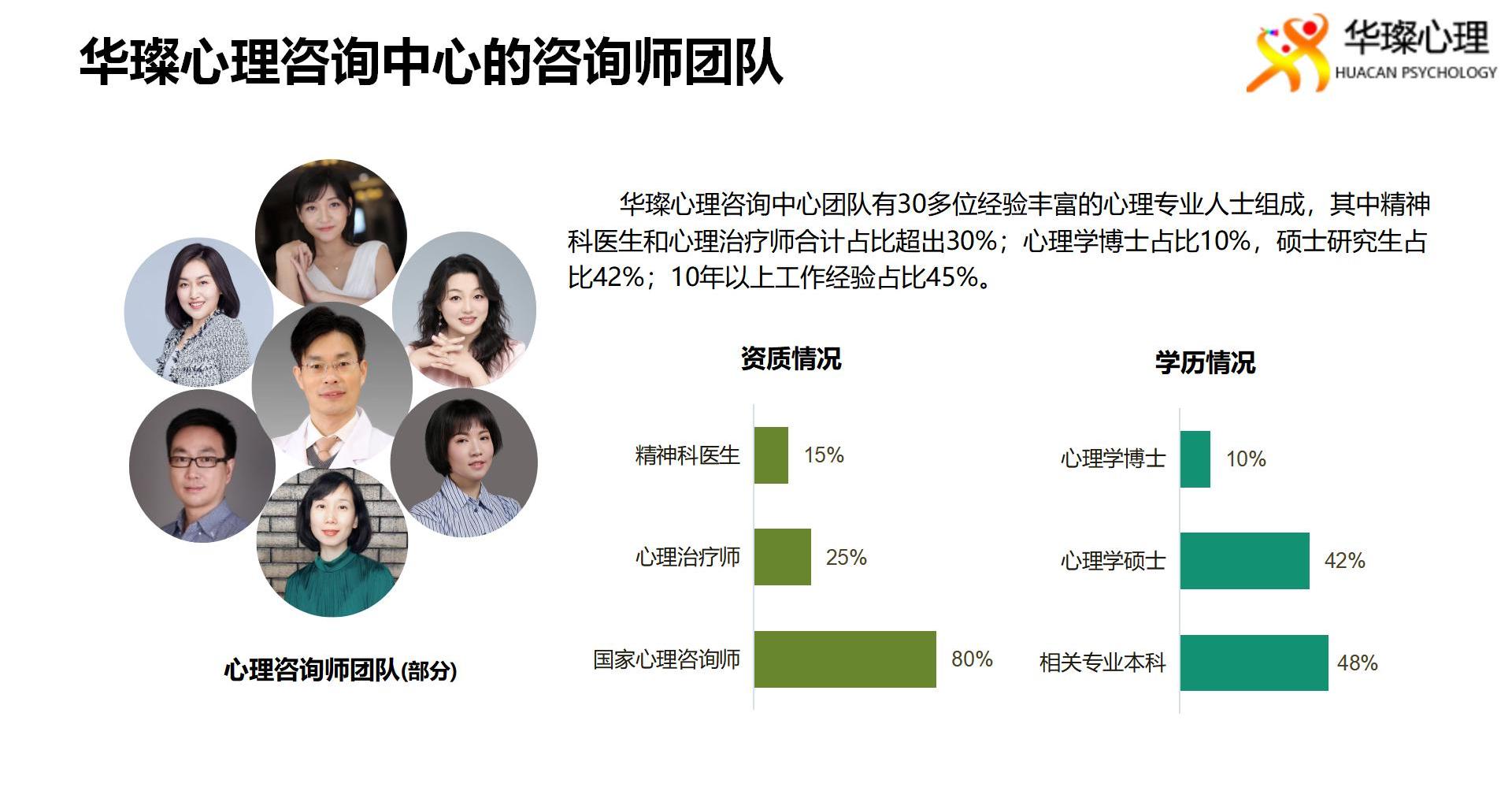 北京华璨心理诊所与心理咨询中心介绍20250823_10.jpg