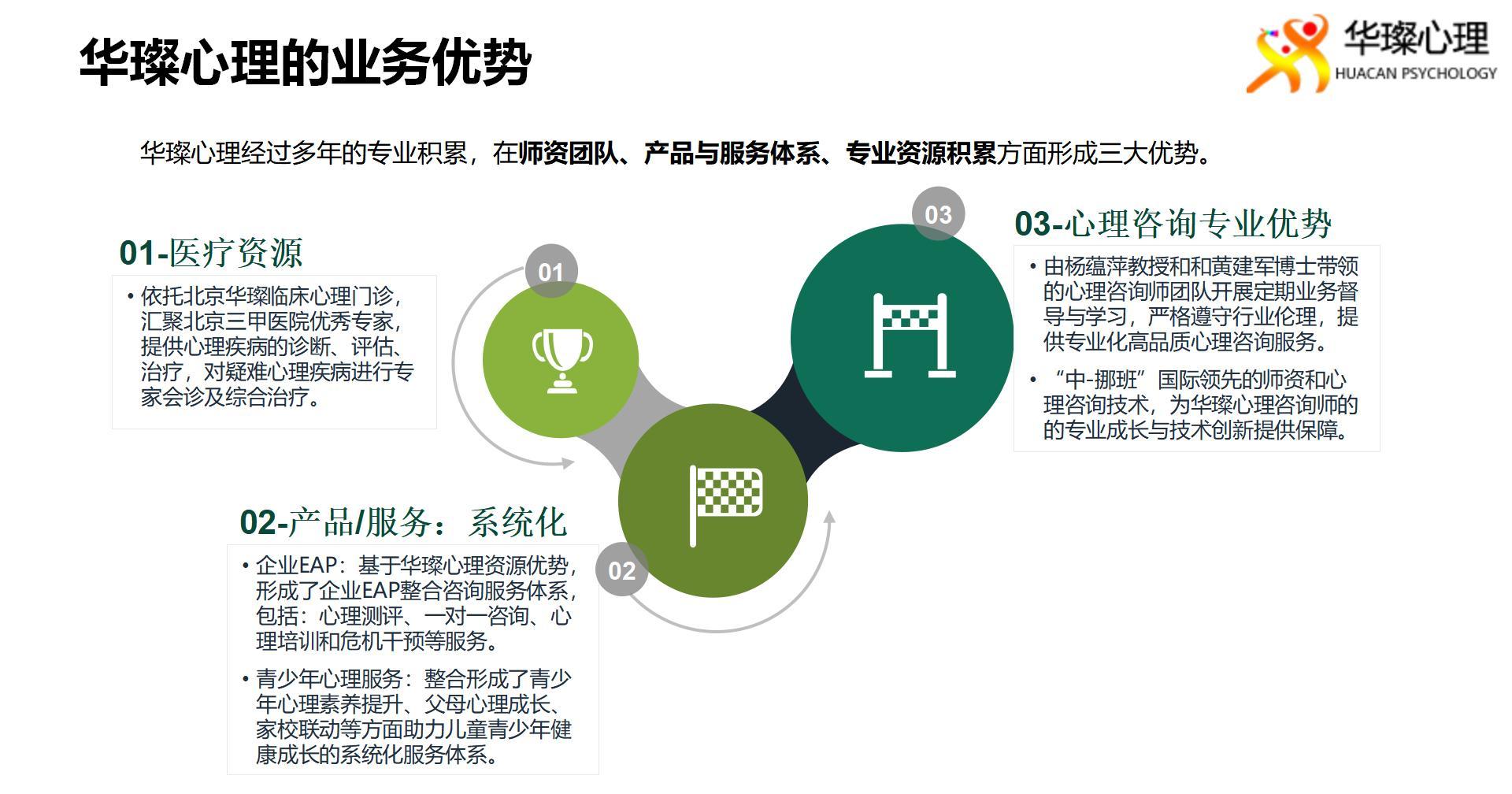 北京华璨心理诊所与心理咨询中心介绍20250823_13.jpg